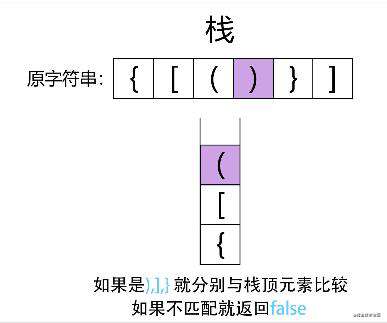 力扣 (LeetCode)-两数之和,有效的括号,两数相加｜刷题打卡